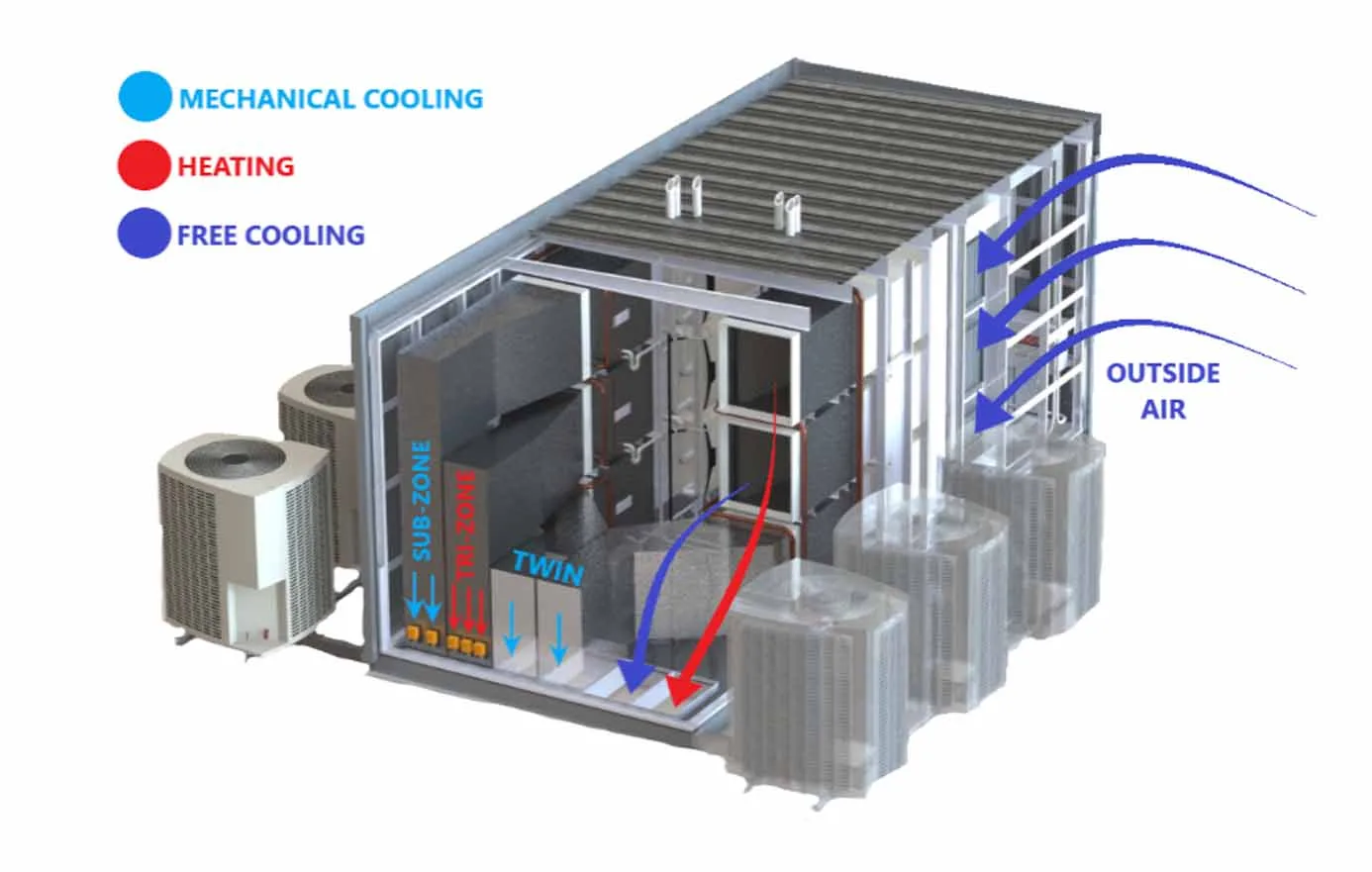 Multizone Efficiency